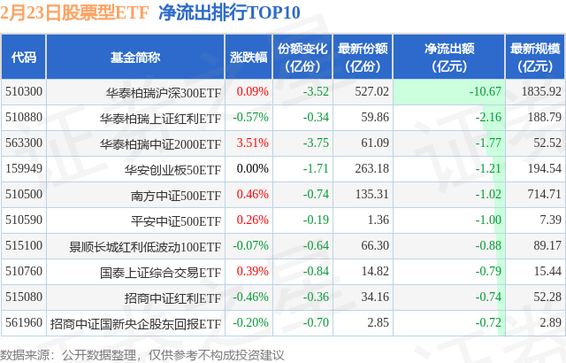 【ETF观察】2月23日股票ETF净流入9.94亿元