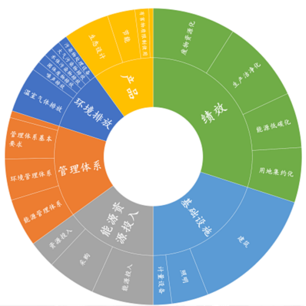 以“绿色”驱动未来 华懋持续践行ESG理念