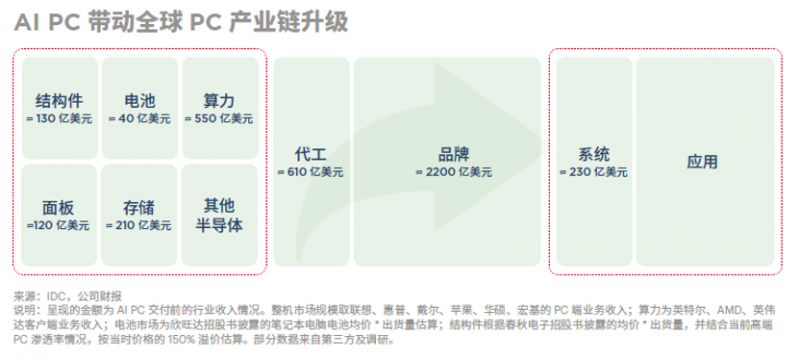 华恒生物万吨级生物基1,3-PDO、丁二酸产线实现量产！