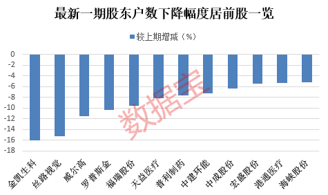 3天9涨停牛股提示风险