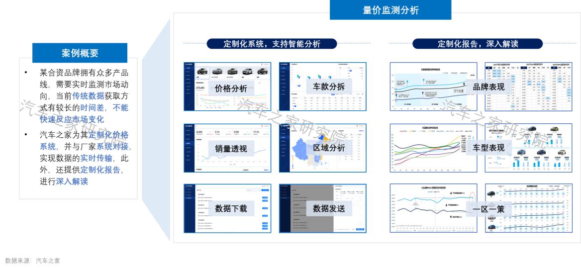 联合发布 | 打赢“价格战”——中国乘用车量价趋势与价格策略研究报告