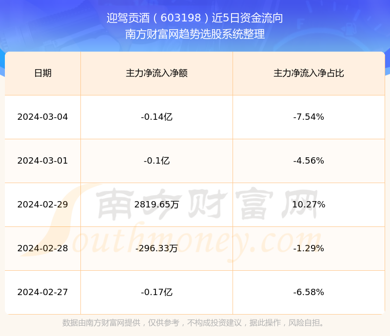 业绩好的低价位股票推荐