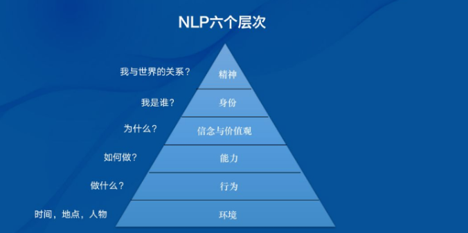 全国人大代表、58同城董事长兼CEO姚劲波：建议规范房地产经纪行业垄断行为