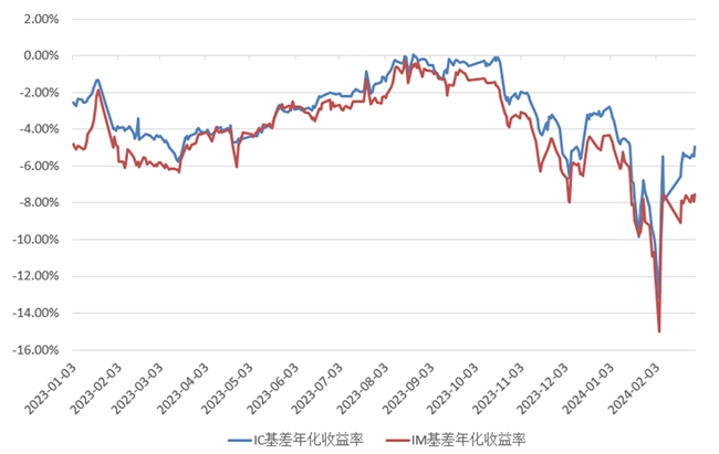 债市大放异彩，第五届中国银河专业交易策略公开赛2月榜单出炉