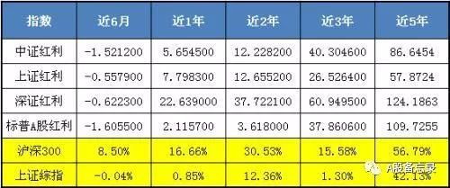 指数型基金哪个好