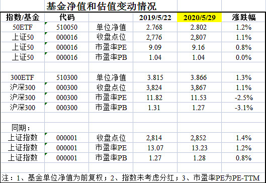 沪深300成分股