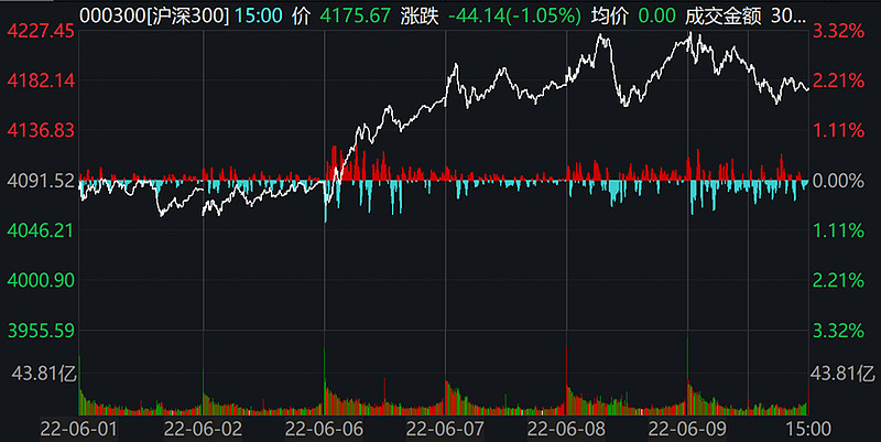 沪深300成分股