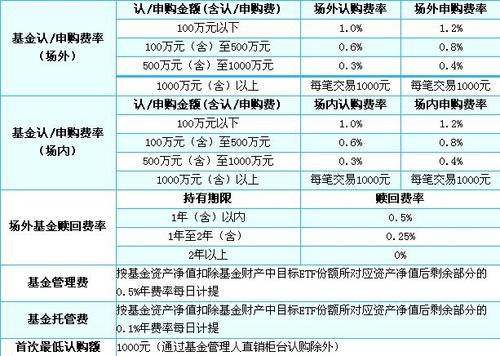 指数型基金哪个好