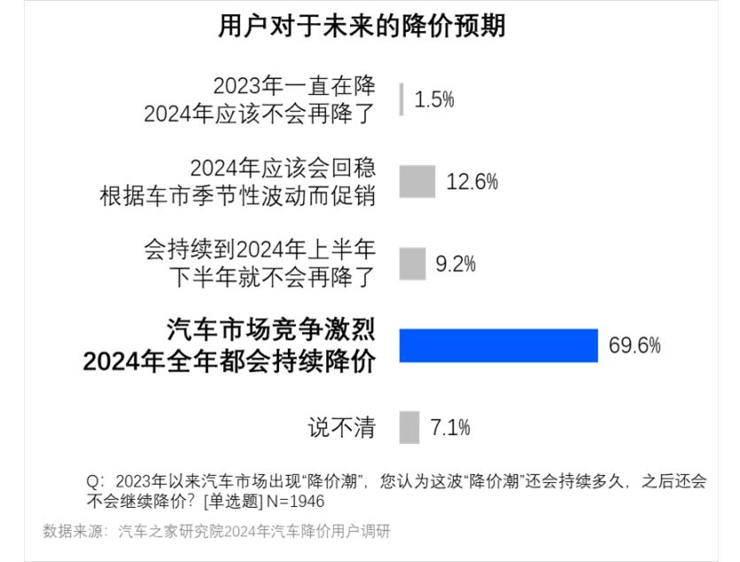 联合发布 | 打赢“价格战”——中国乘用车量价趋势与价格策略研究报告