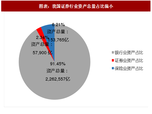 中国证券行业：发展壮大的重要支柱