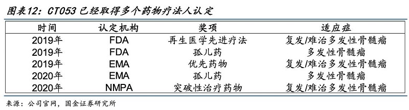 双突破！华东医药独家商业化CAR-T产品赛恺泽®获批，ARCALYST®复发性心包炎BLA获受理