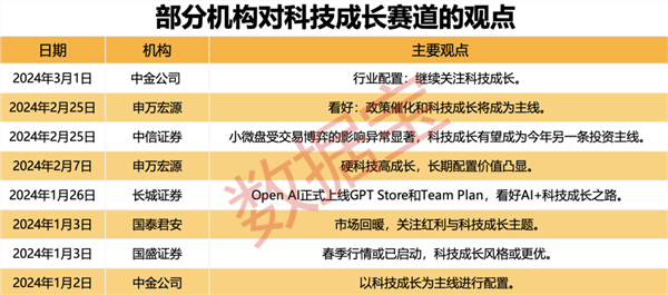 科技成长股火了！17只滞涨科技成长股获北上资金、产业资本同步加仓