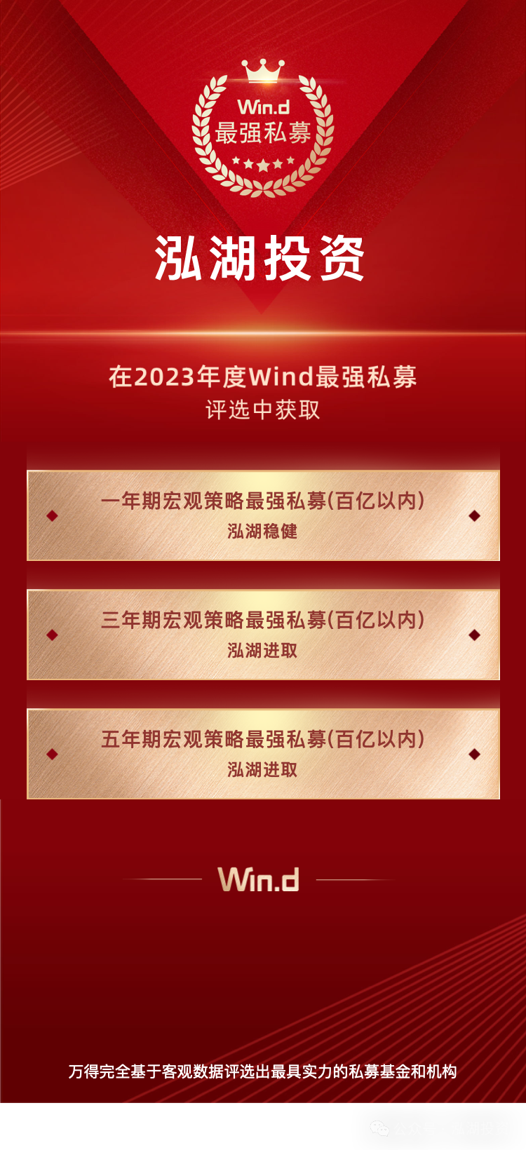 泓湖投资荣获Wind“最强私募”评选多项大奖