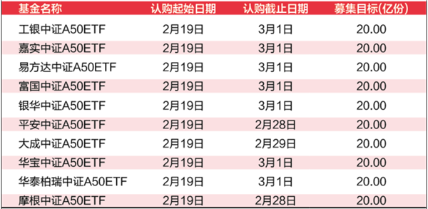 “开门红”！狂卖160亿元