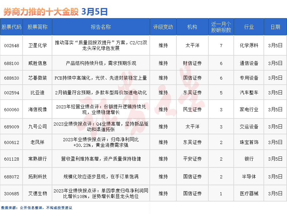 券商今日金股：7份研报力推一股（名单）