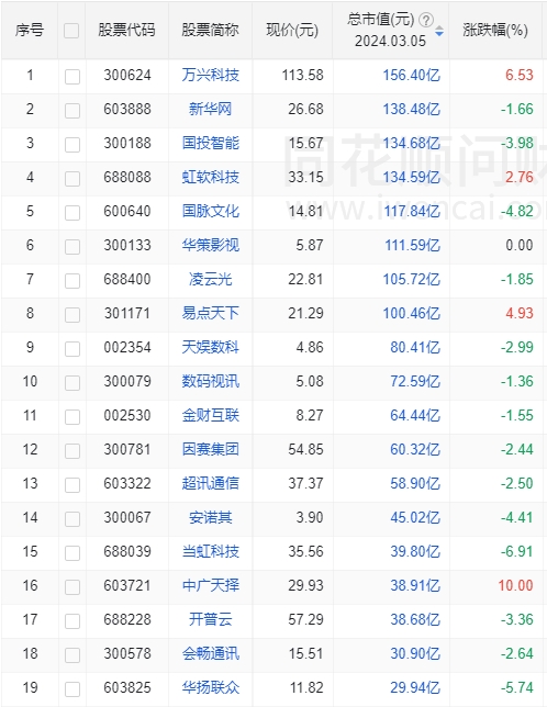 Sora概念股一览 万兴科技虹软科技等净利润预增