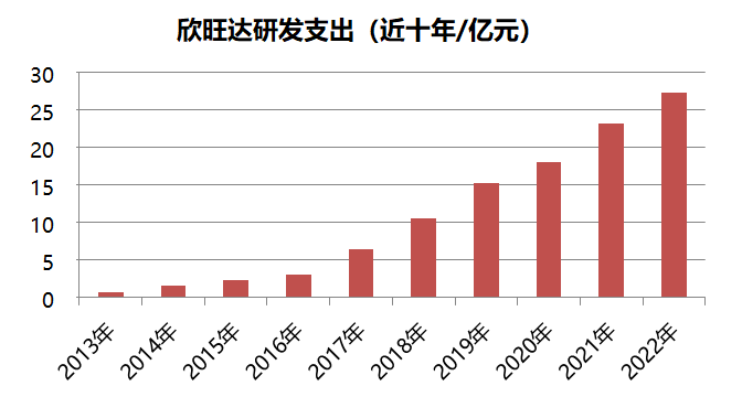 加快发展新质生产力，欣旺达多措并举积极贡献力量