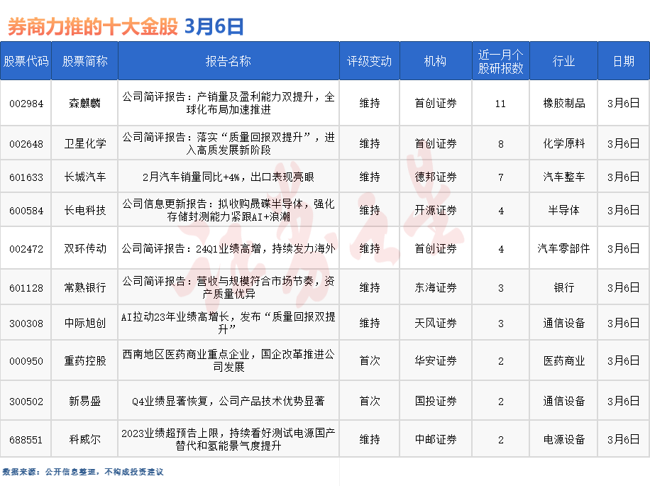 券商今日金股：11份研报力推一股（名单）