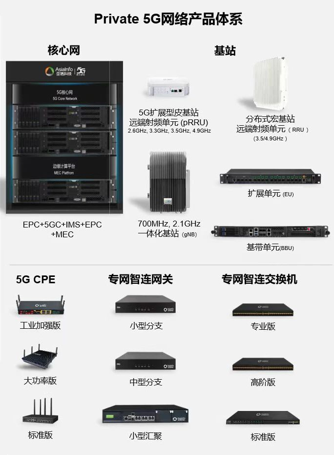 未来先行！亚信科技“智网”产品亮相2024 MWC 巴塞罗那