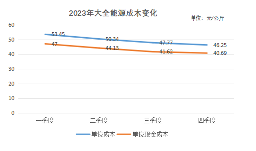 硅料龙头首发业绩快报   大全能源黎明将至 蓄势待发