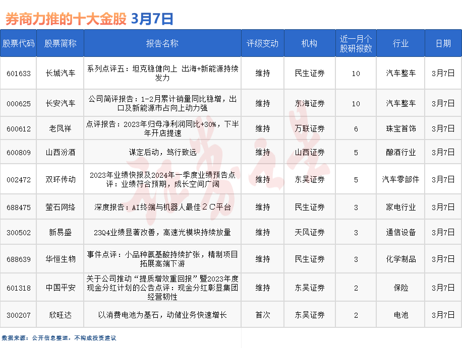 券商今日金股：10份研报力推一股（名单）