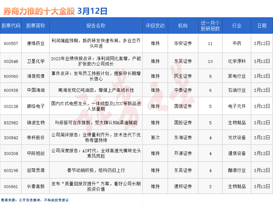 券商今日金股：11份研报力推一股（名单）