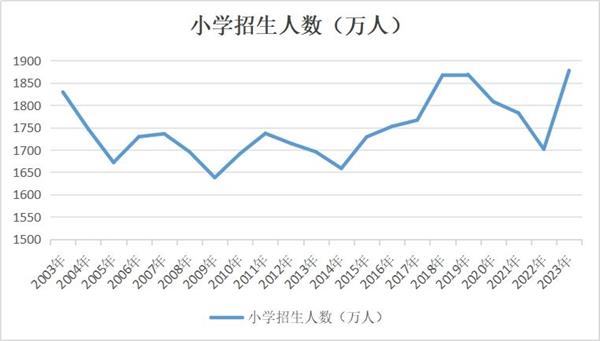 国常会：适应人口变化和新型城镇化，前瞻研判义务教育需求变化