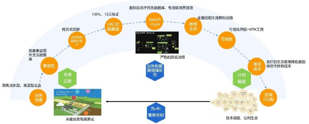 勠力协心！亚信科技@用友，助力大型国企管好“钱袋子”