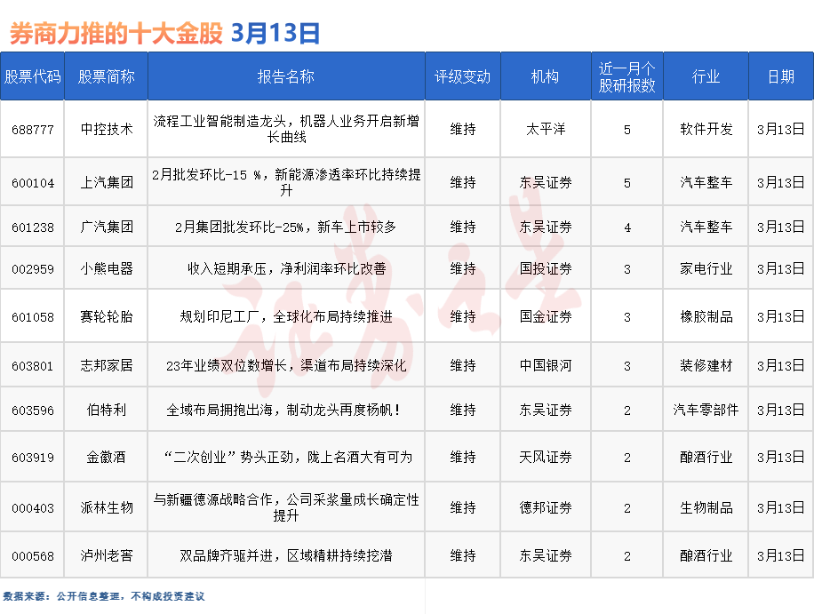 券商今日金股：5份研报力推一股（名单）