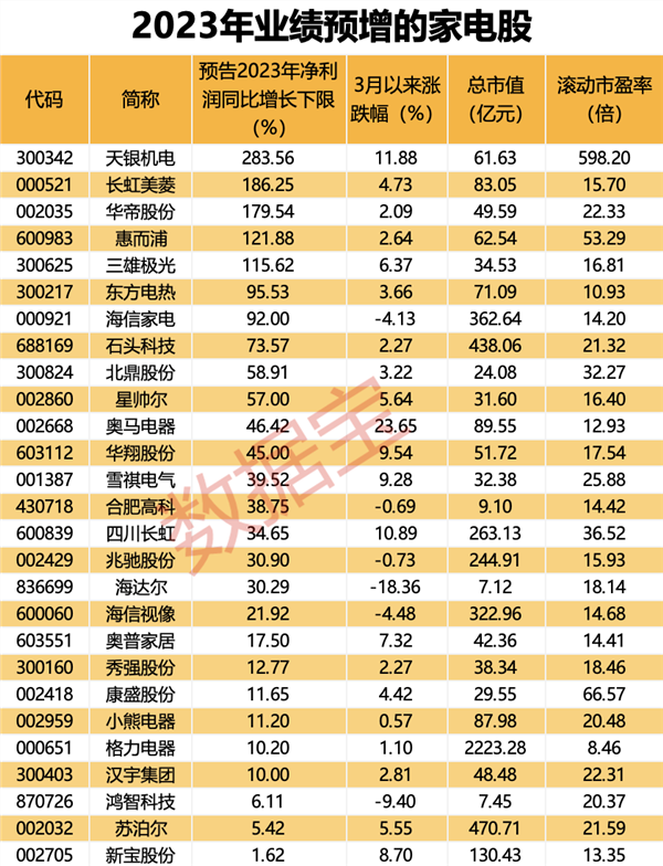 AI板块传来多个大消息，重要法案已投票通过！国务院最新印发，新一轮家电换新来袭，多家机构看好行业前景