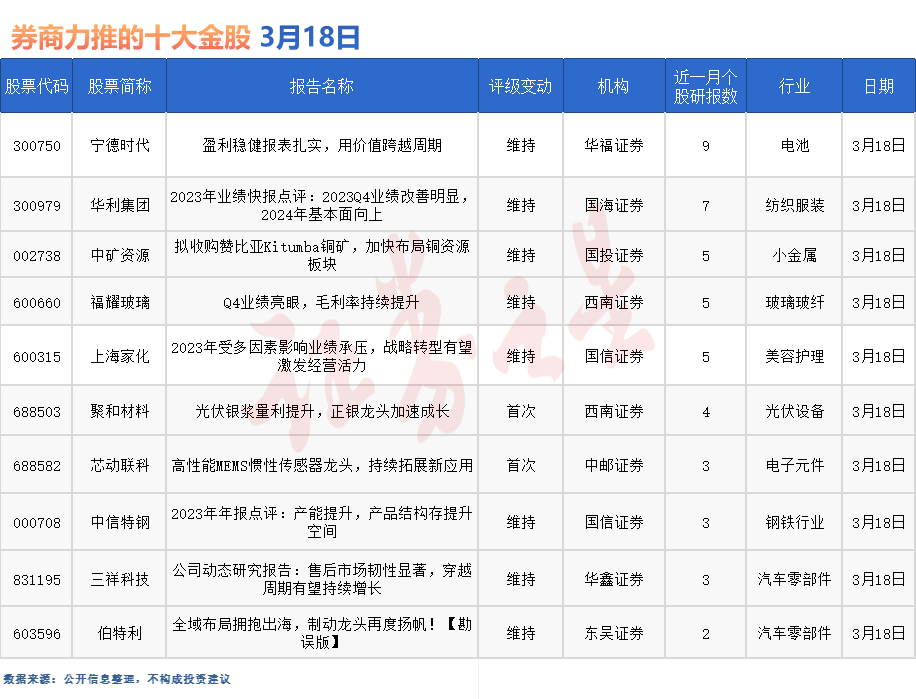 券商今日金股：9份研报力推一股（名单）