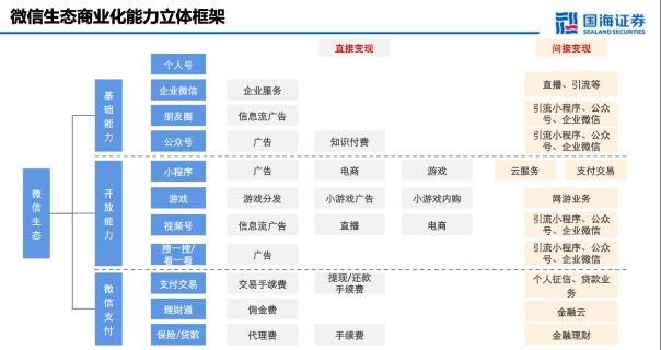 腾讯Q4业绩前瞻：数实、广告等板块或创新高，视频号电商最受关注