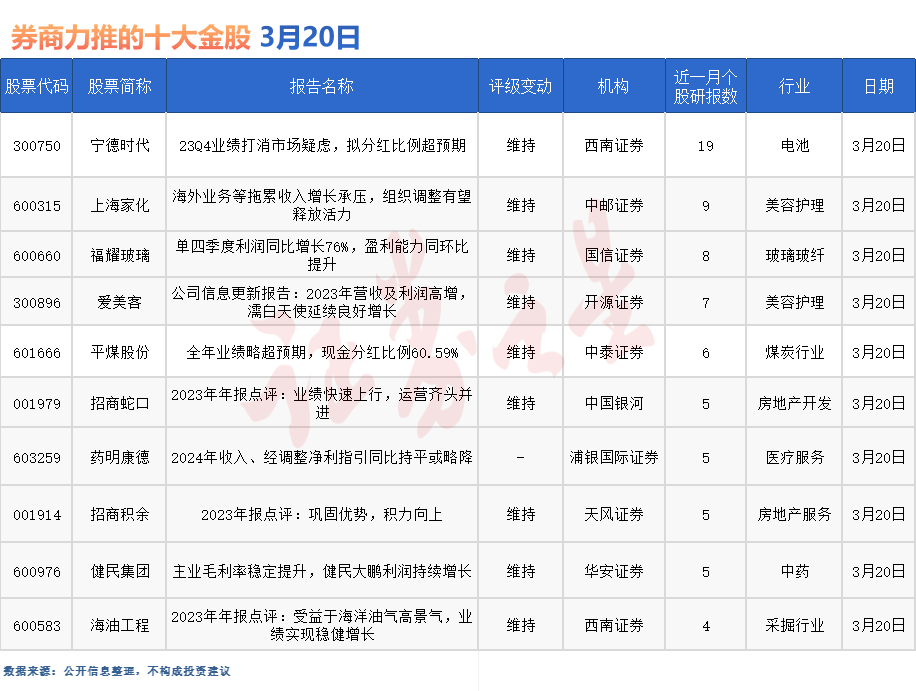 券商今日金股：19份研报力推一股（名单）