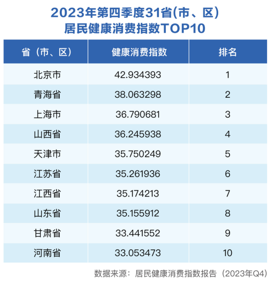 这个新的风口,与数亿老年人的健康需求有关