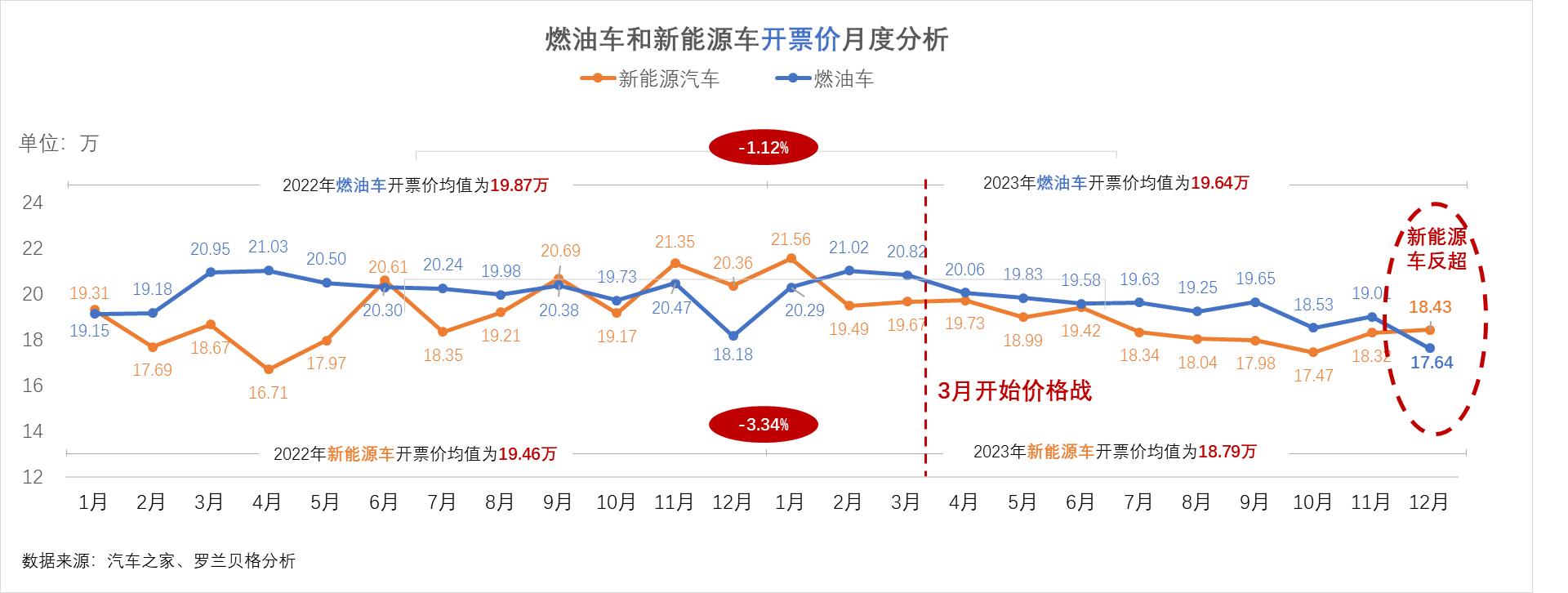 联合发布 | 打赢“价格战”——中国乘用车量价趋势与价格策略研究报告