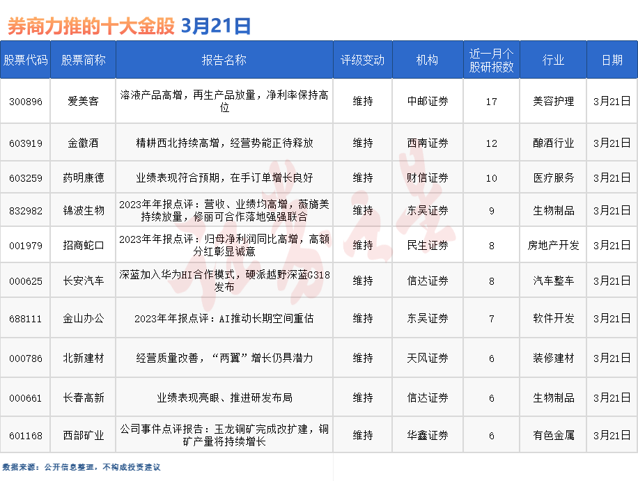 券商今日金股：17份研报力推一股（名单）