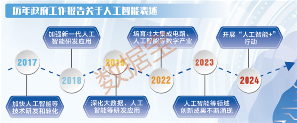 多项指标排名全球第二 中国人工智能产业稳居世界第一梯队