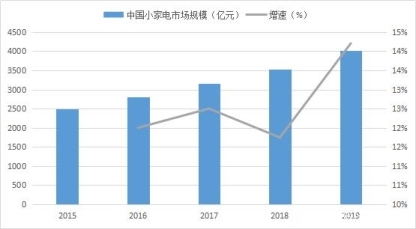 九阳是个什么样的品牌？解读九阳的前世今生