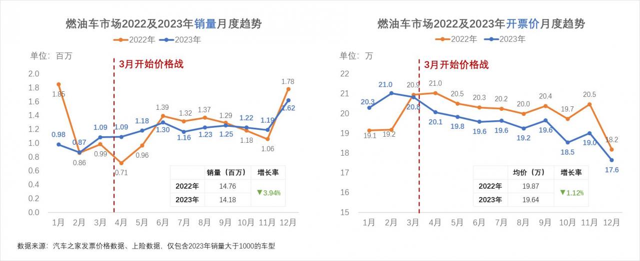 联合发布 | 打赢“价格战”——中国乘用车量价趋势与价格策略研究报告