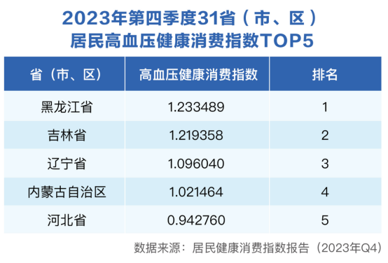 这个新的风口,与数亿老年人的健康需求有关