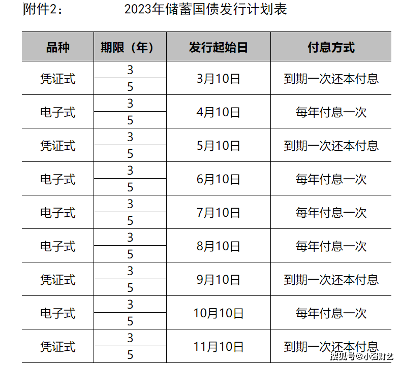 国债2023年发行时间和利率表