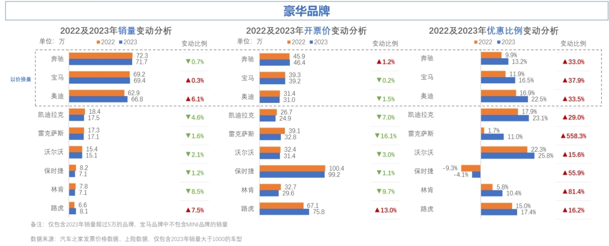 联合发布 | 打赢“价格战”——中国乘用车量价趋势与价格策略研究报告