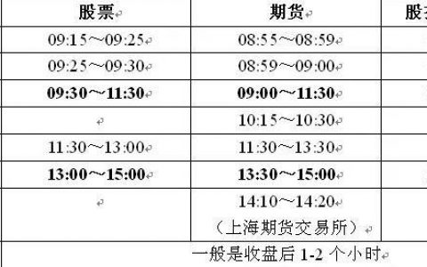 股市开盘时间和收盘时间