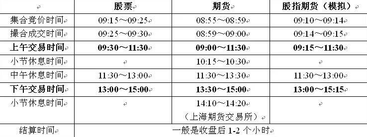 股市开盘时间和收盘时间