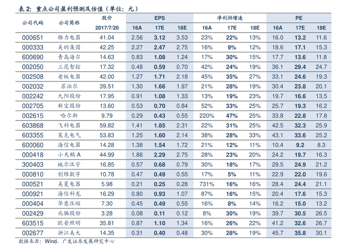 新股发行一览表