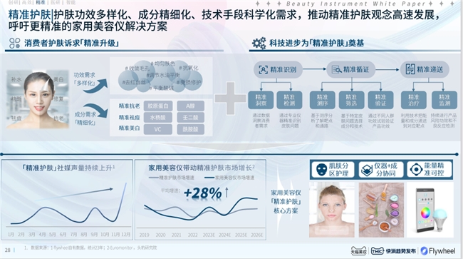 《2024 美容仪器趋势白皮书》发布 AMIRO觅光引领精准护肤新趋势