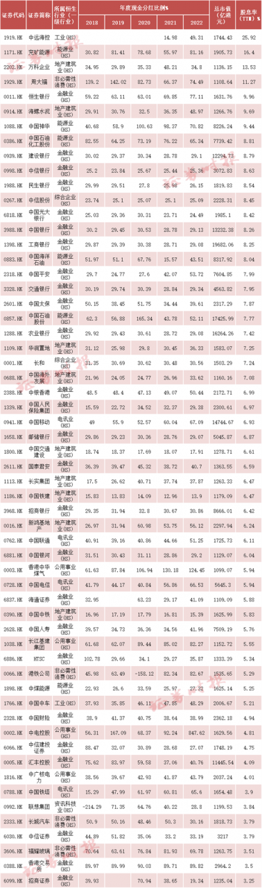 “高股息+中特估” 港股这类资产受追捧！南下资金逐步获得定价权