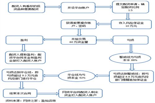 股票配资入门指南