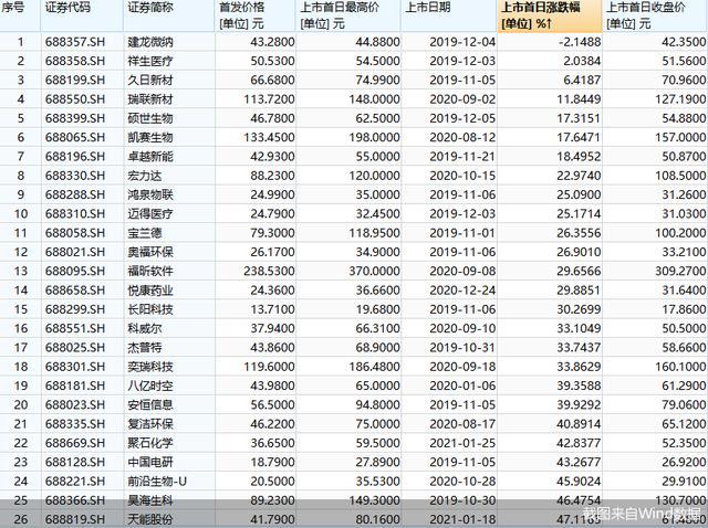 科创板有哪些股票(科创板股票一览表)