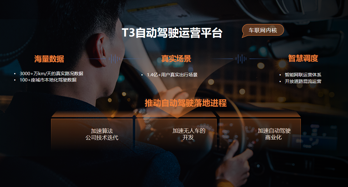 出行行业智能化发展，T3出行推动无人驾驶商业化应用